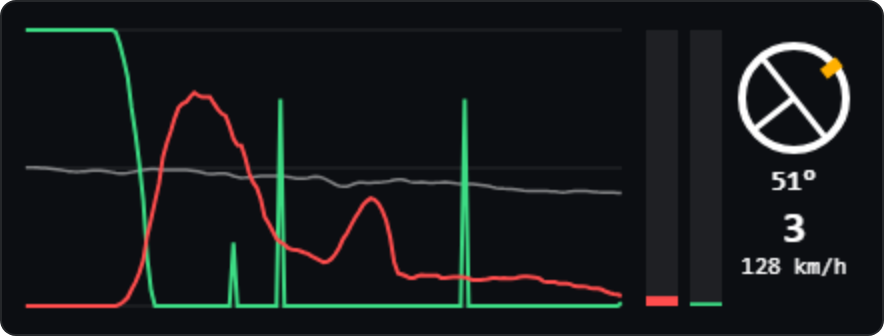 Inputs display: trace of throttle, brake and steering, pedal bars, steering wheel with angle, gear and speed