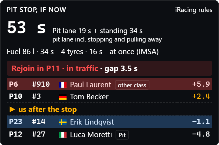 Pit stop display: duration of a stop and where you rejoin