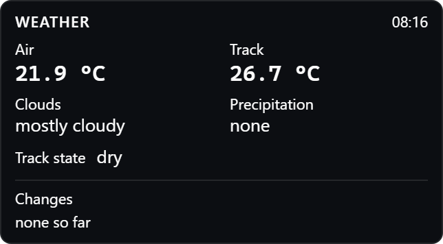 Weather display: air and track temperature, clouds, precipitation, track state and changes