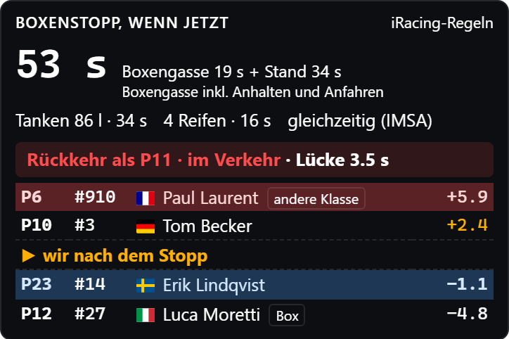 Anzeige Boxenstopp: Dauer eines Stopps und wo man danach zurückkommt